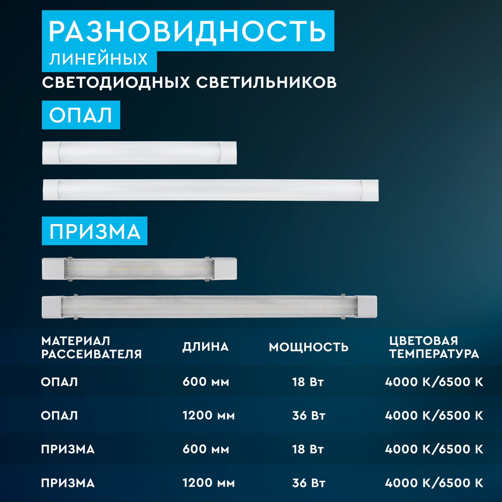 СТАРТ Линейный 18W 6500K IP20